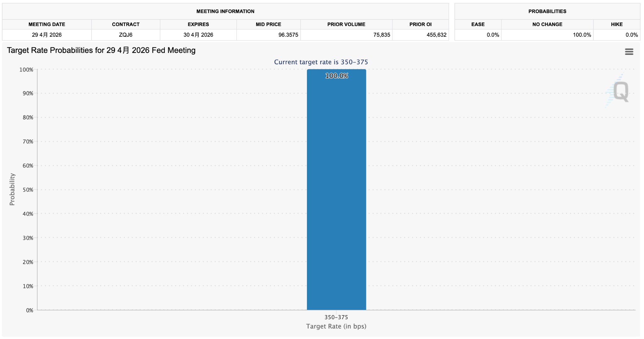 fed-rate-predict-f596c13a9fee44c59d091f13cbf3194b