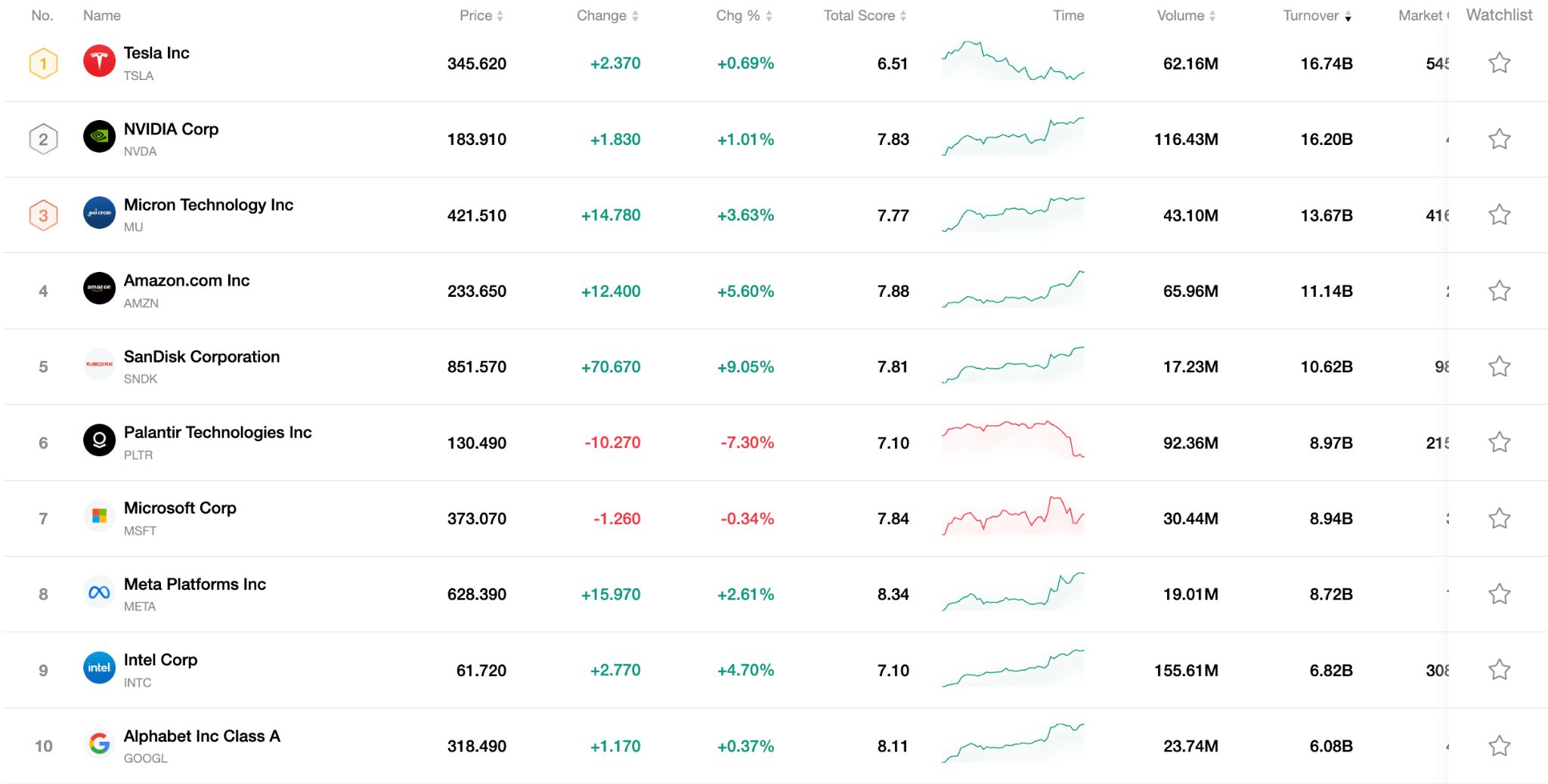 top10-stock-0409-3366a7cd89e34d7d9163f89c3b68e8ac