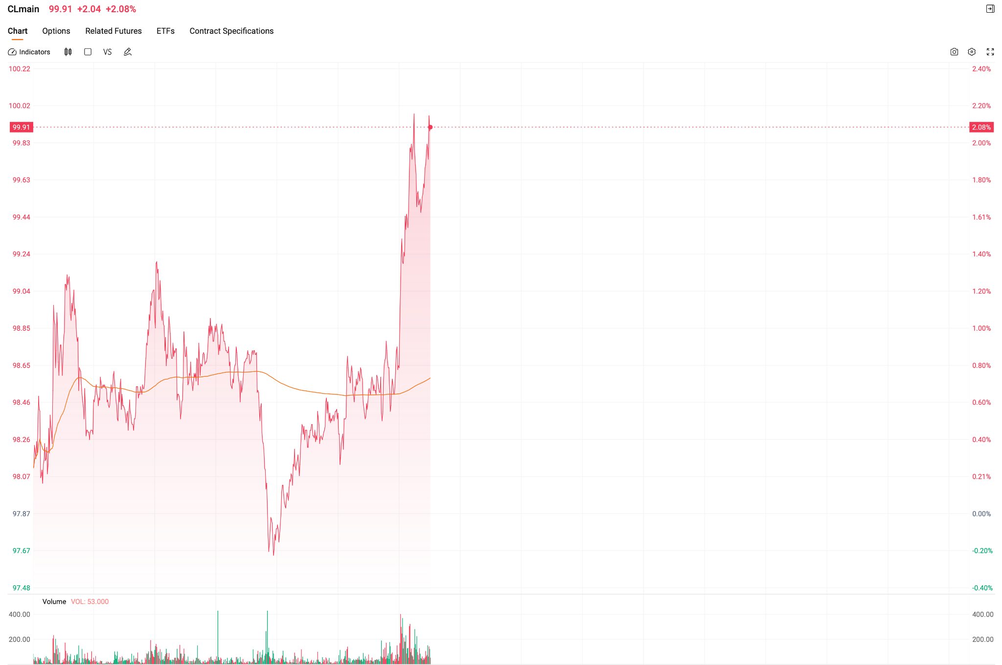 wti-100-dollar-e114ebfb189c4688b190a700af084fd8