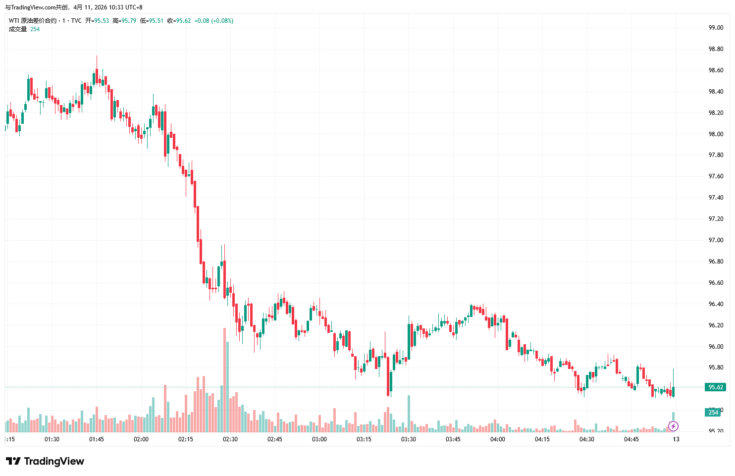 USOIL_2026-04-11_10-33-06-671e1b51964a41549366ff06847e4755