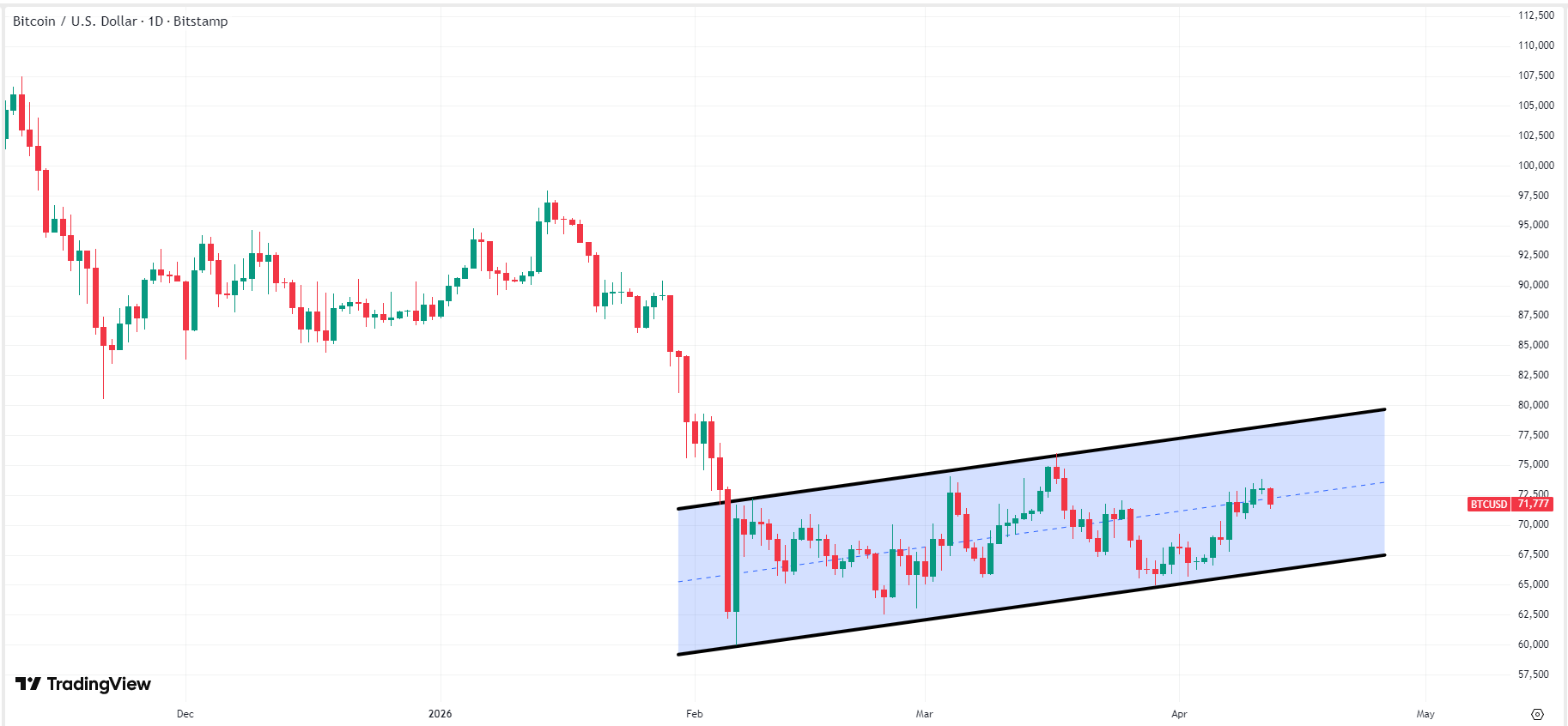 bitcoin-btc-price-c03b52735bdc493fb0e446031fb17499