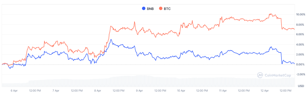 btc-eth-xrp-bnb-sol-152e783d96de427a810d3b5a20f3088a
