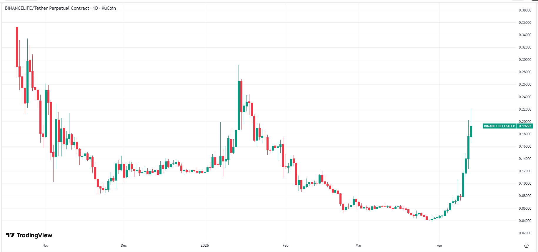 bnblife-price-89c399297e6d465aa3a49bad75e92aa0