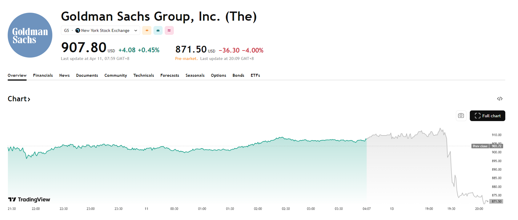 goldman-sachs-gs-price-61b426405883408c84775cbb040b6942