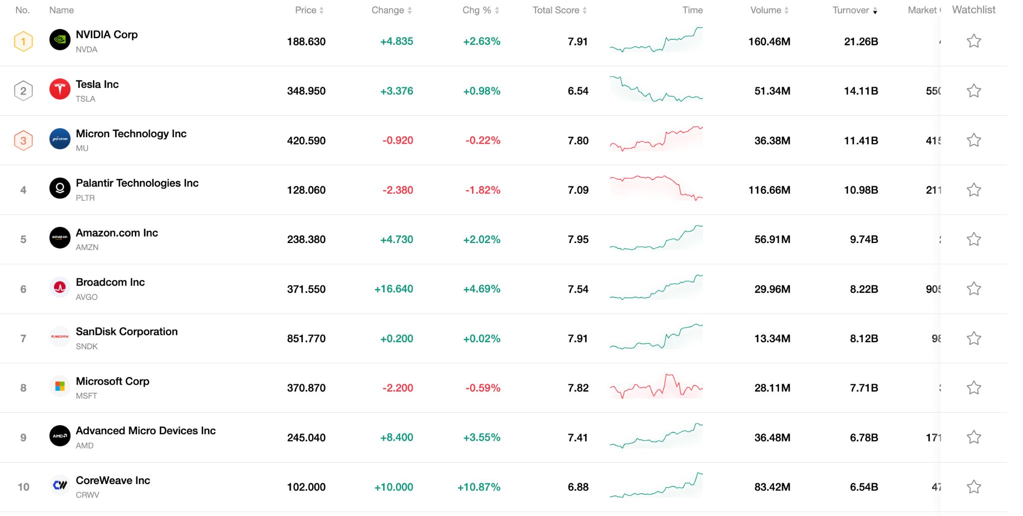 top10-stock-0410-93f7fffa2d87431a965aa2d13a8b855d