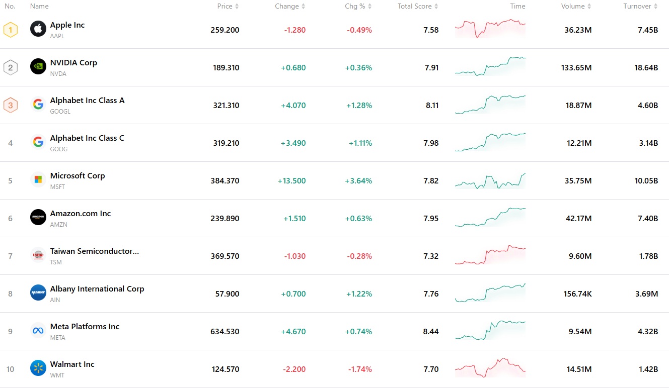 10-stock-7c3785e4c46947bdae65eea7c376662c