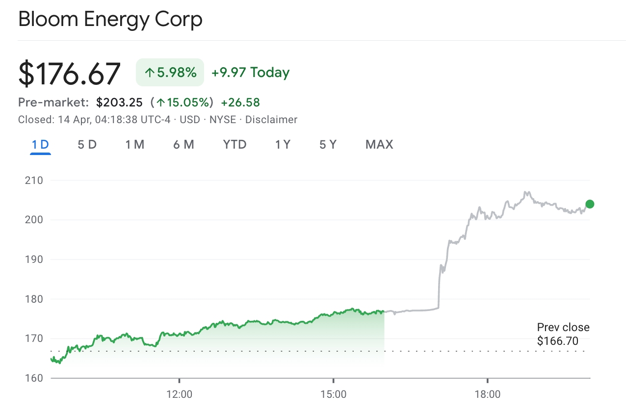 Bloom-Energy-STOCK-209dfd72270448eb85c8742911d58451
