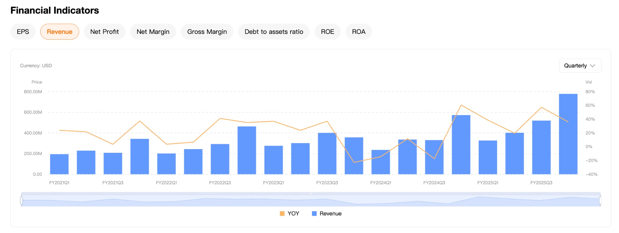 Bloom-Energy-revenue-a6d3fb9811ea4afa84a96dcc65adc121