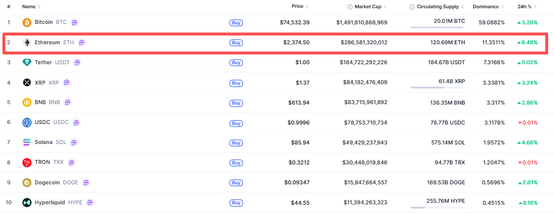 Crypto-marketcap-top10-0e945509548e480b9b5e1149a92aa80b