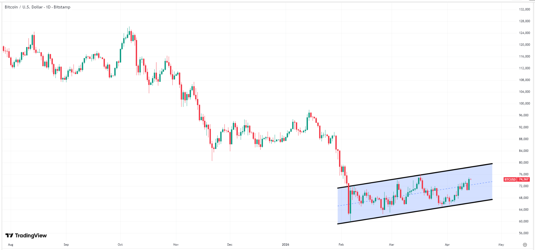 bitcoin-btc-price-439a69de0d514c88a458657539c117e3