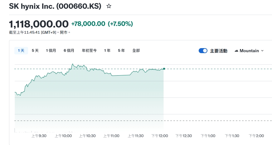 dram-skhynix-mu-tradingkey