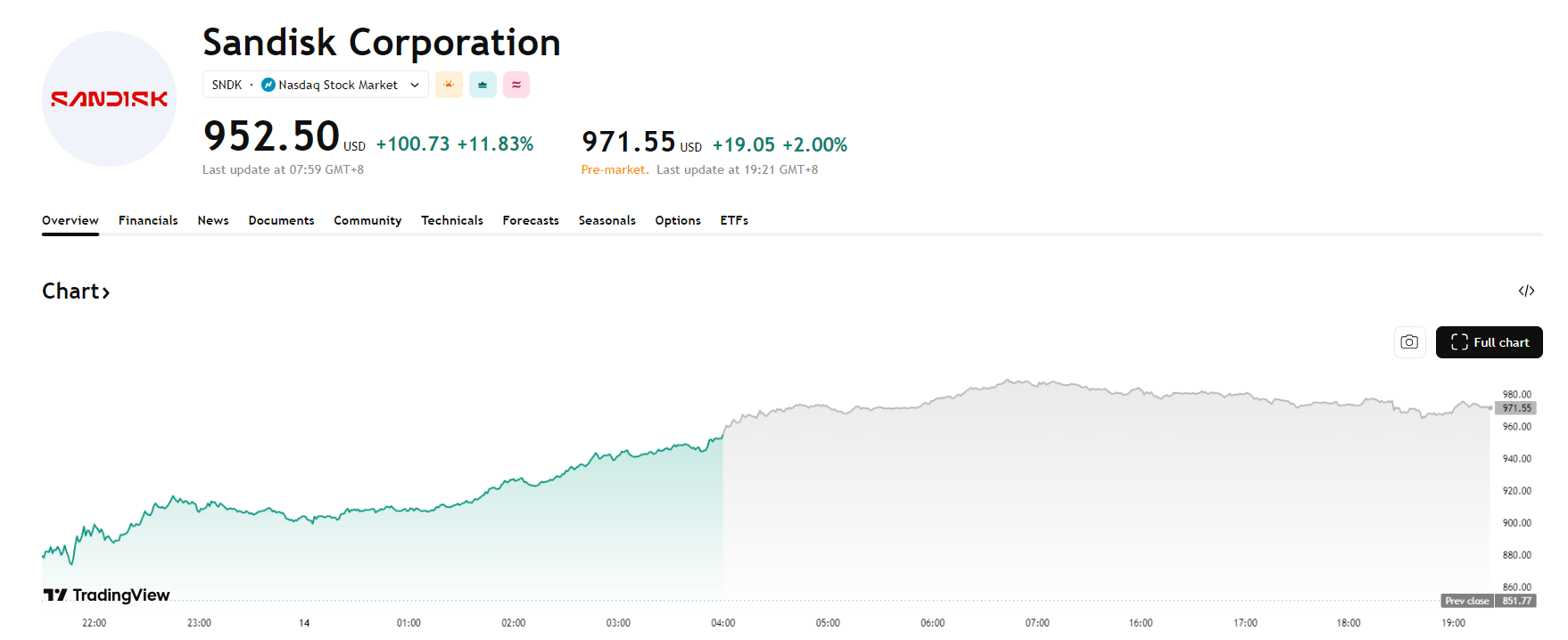 sandisk-0a5204144d8942b081c5c199a34dd23a