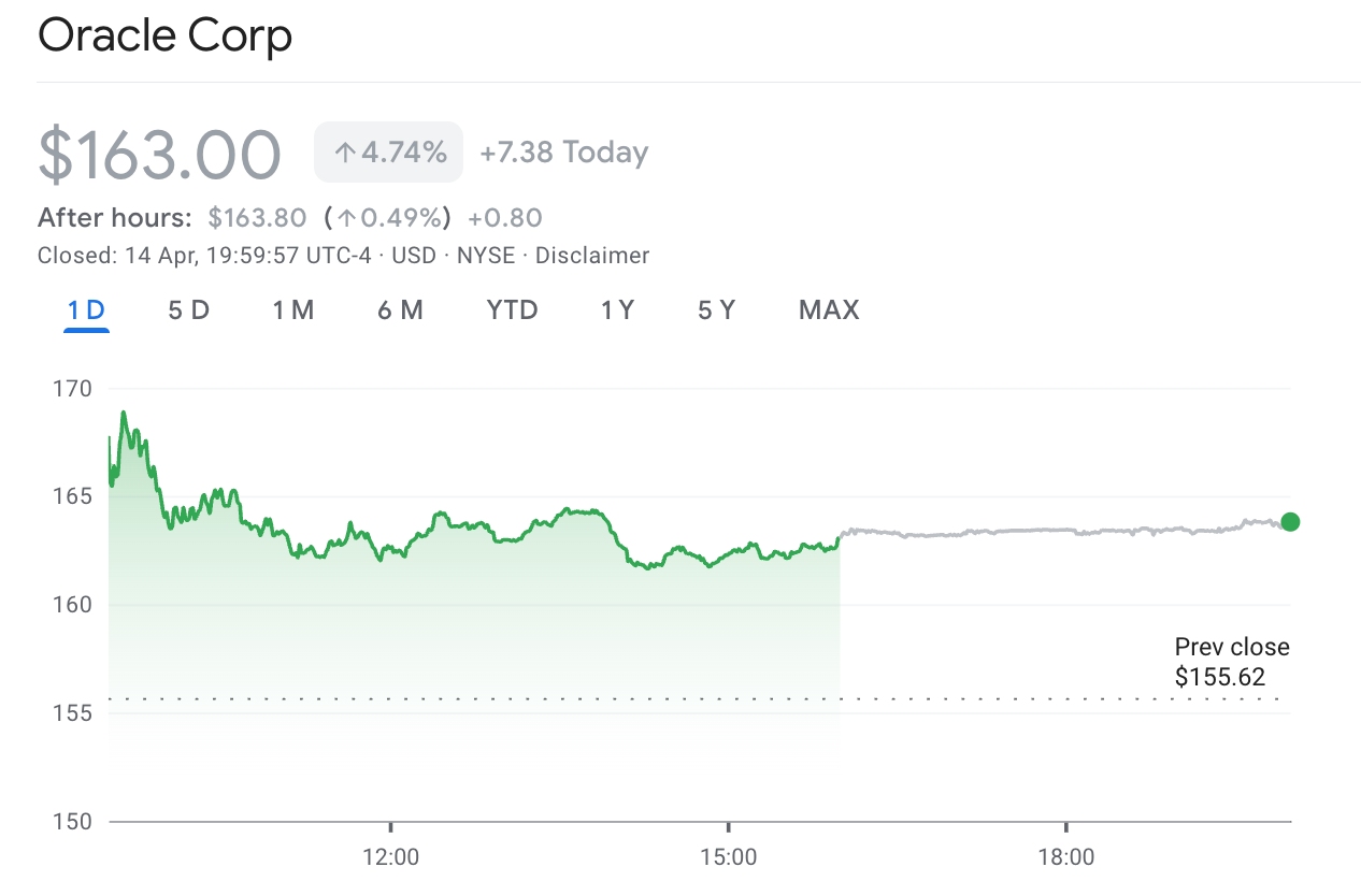 ORCL-STOCK-e1bc5441311d46d085e1d1e7f03bb4c2