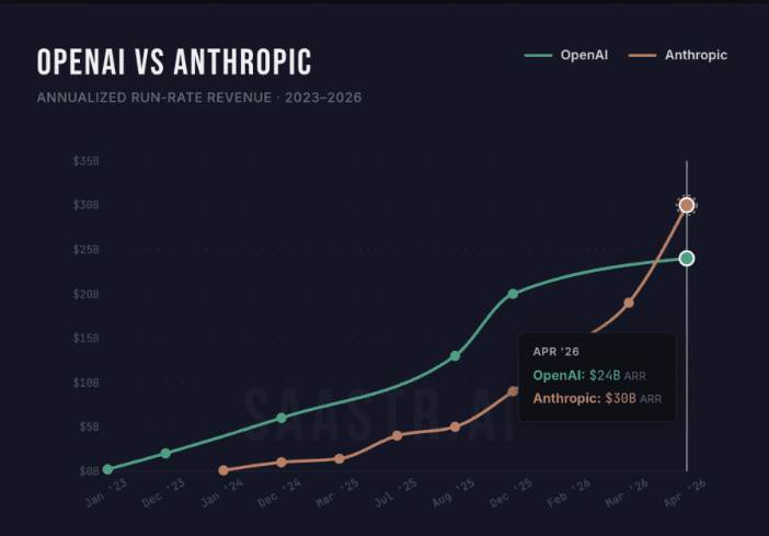 anthropic-vs-openai