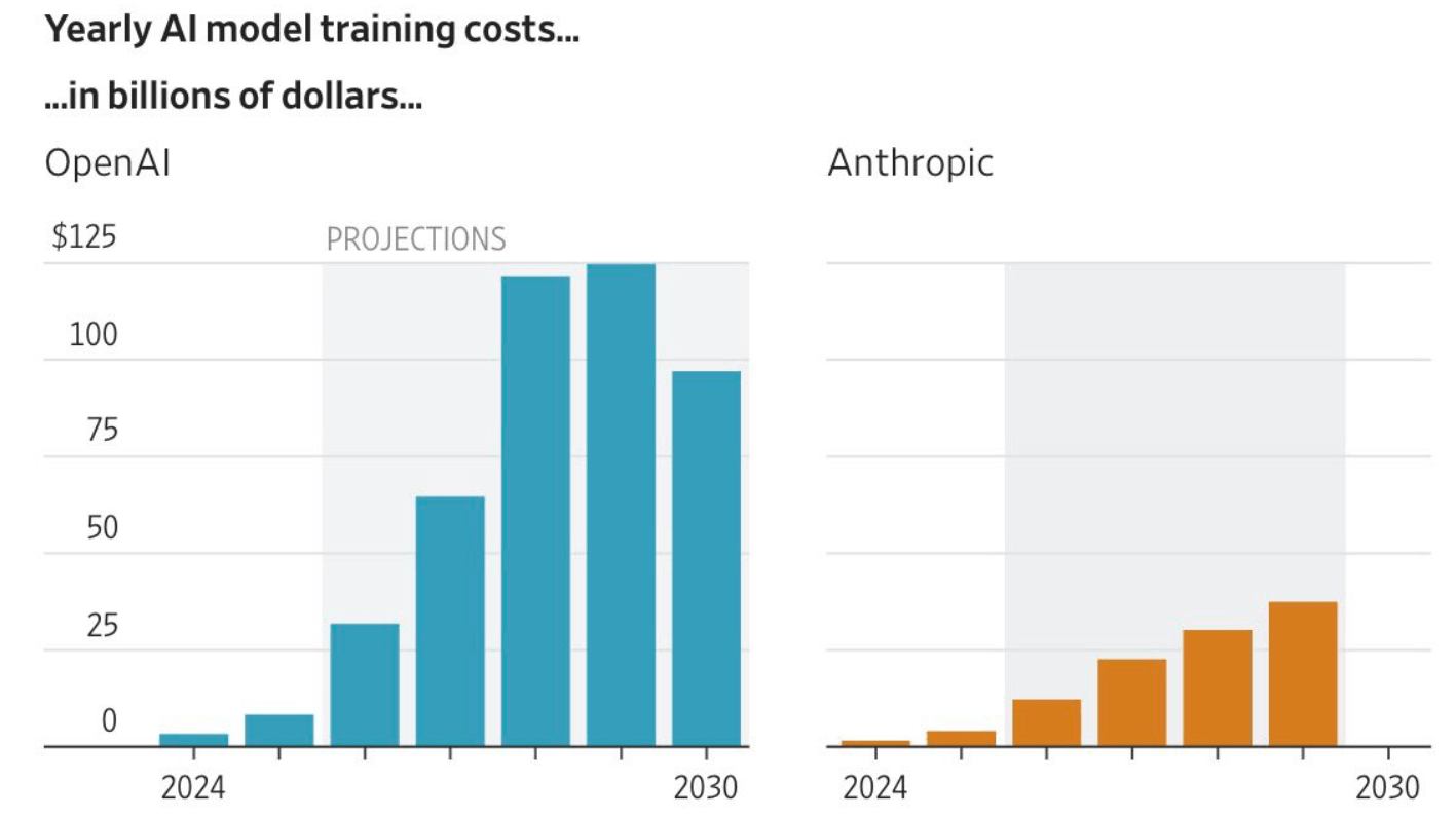 anthropic-vs-openai-cost