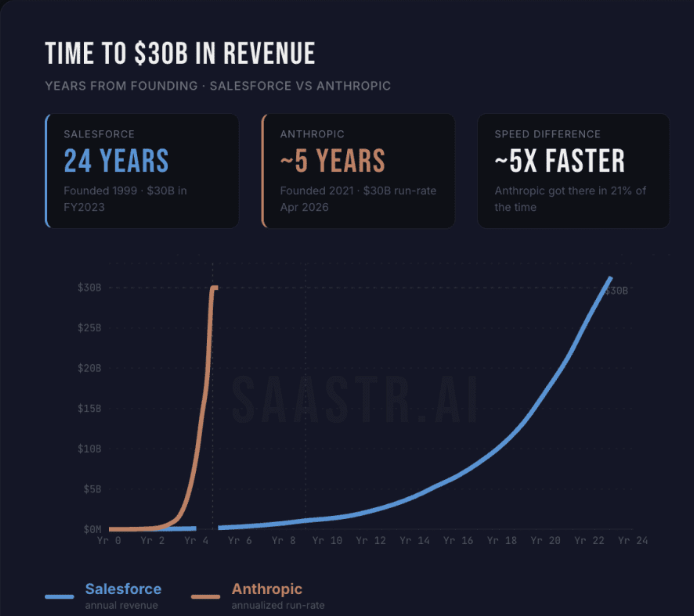 anthropic-vs-salesforce