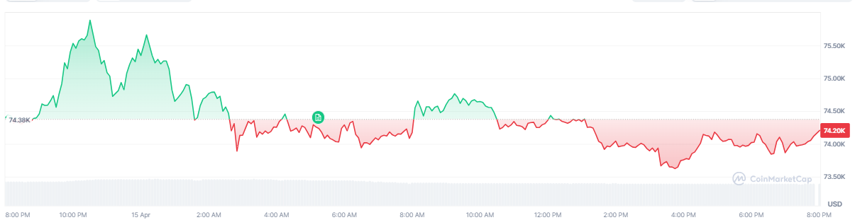 bitcoin-btc-price-372ea41a681a4345a0257b6688a3f1a2