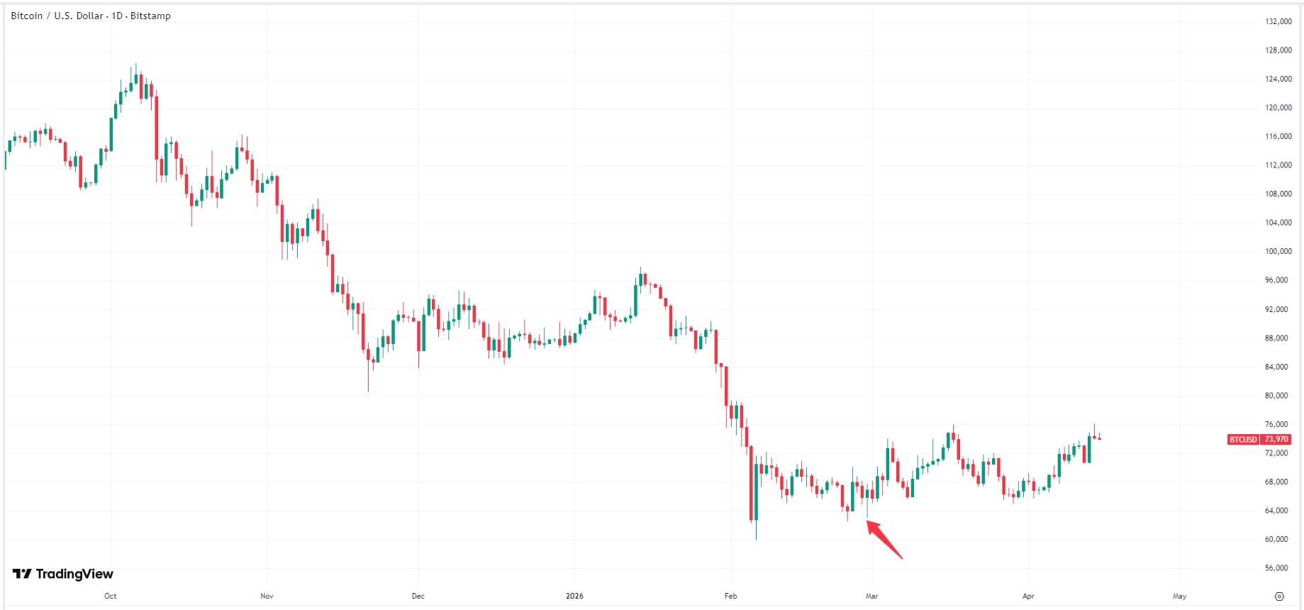 bitcoin-btc-price-5034853478b94eb1bd231ca3befd670c