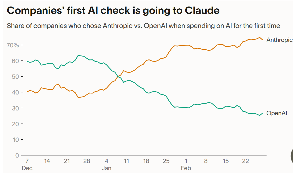 first-ai-check-going-to-claude