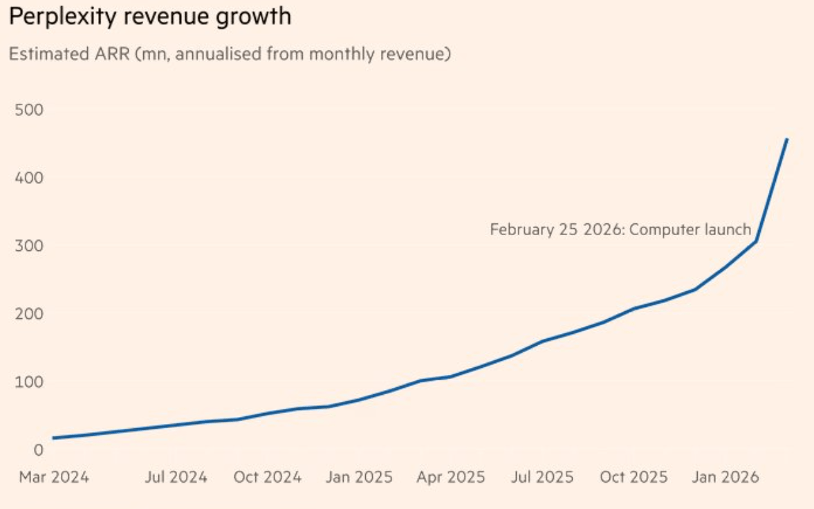 perplexity-revenue-growth