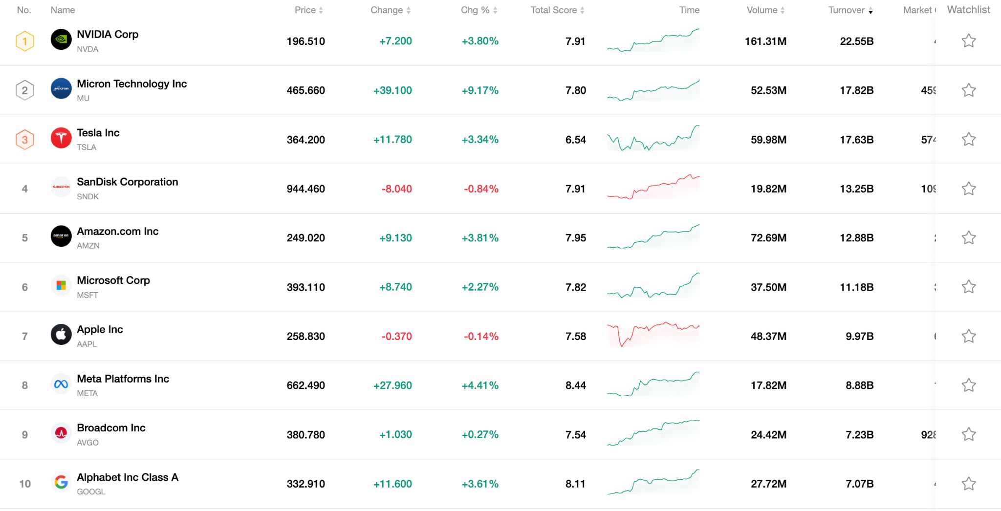 top10-stock-0414-0032fb73ebcc404f8c8b5a2c5c03caec