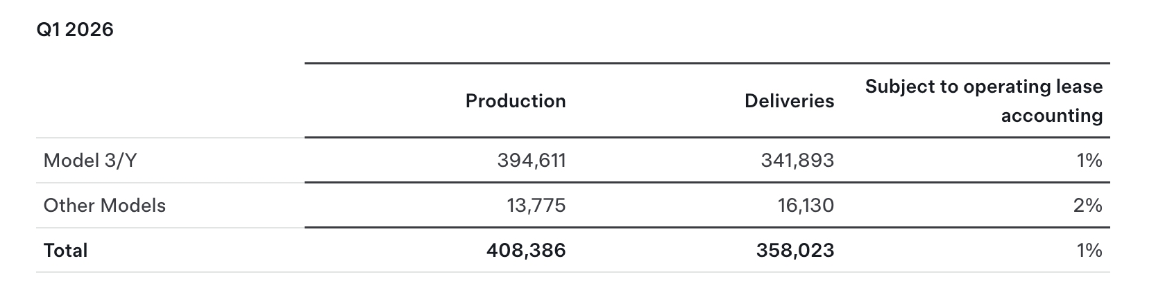 tsla-deliveries-aaba62aba78c4f5ca9bc791399820a5b