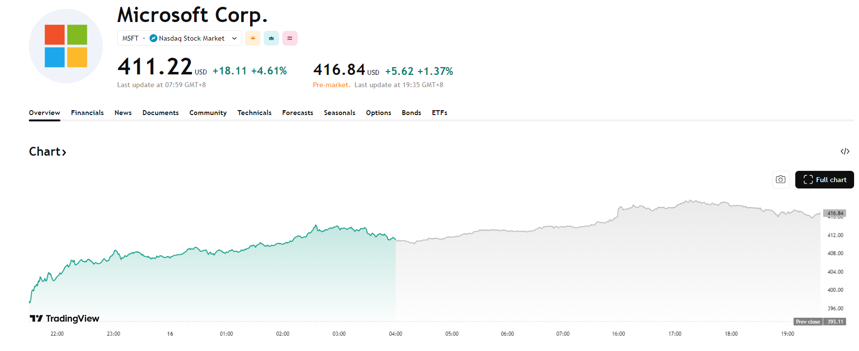 MSFT-e7047bf08c664e569d4fb06314eebb5c