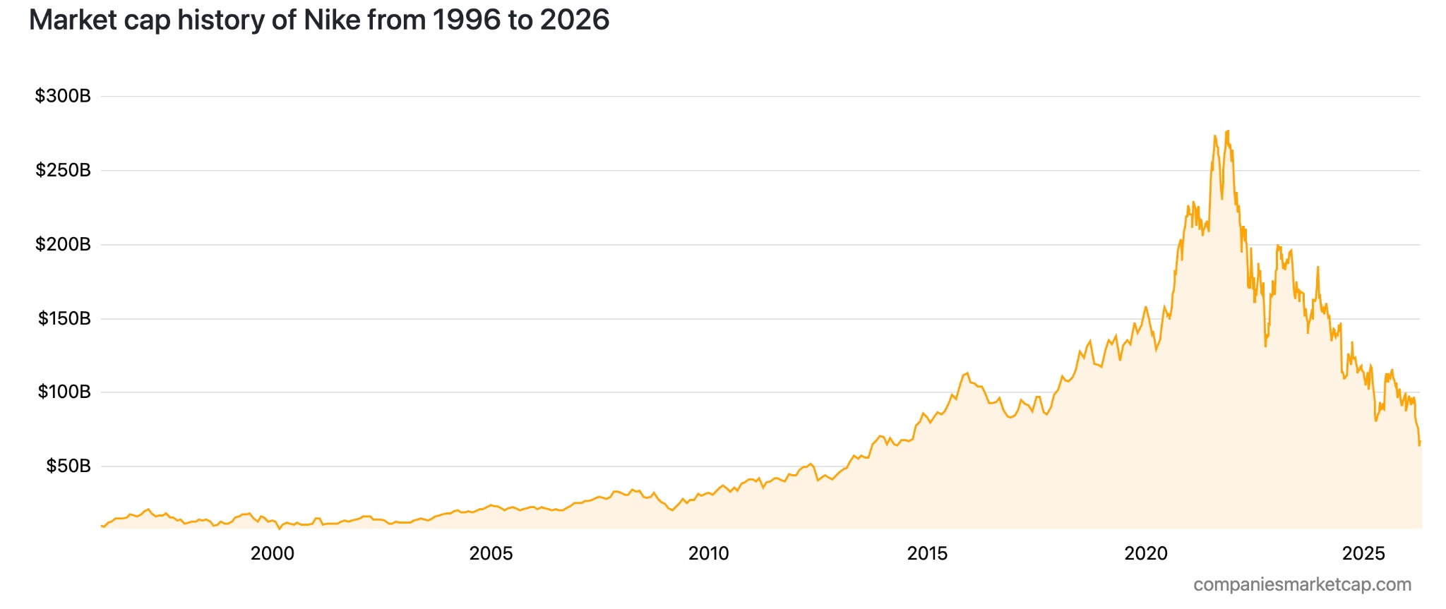 Nike-stock-history-b26af76e0239408dbe78148b9db46990