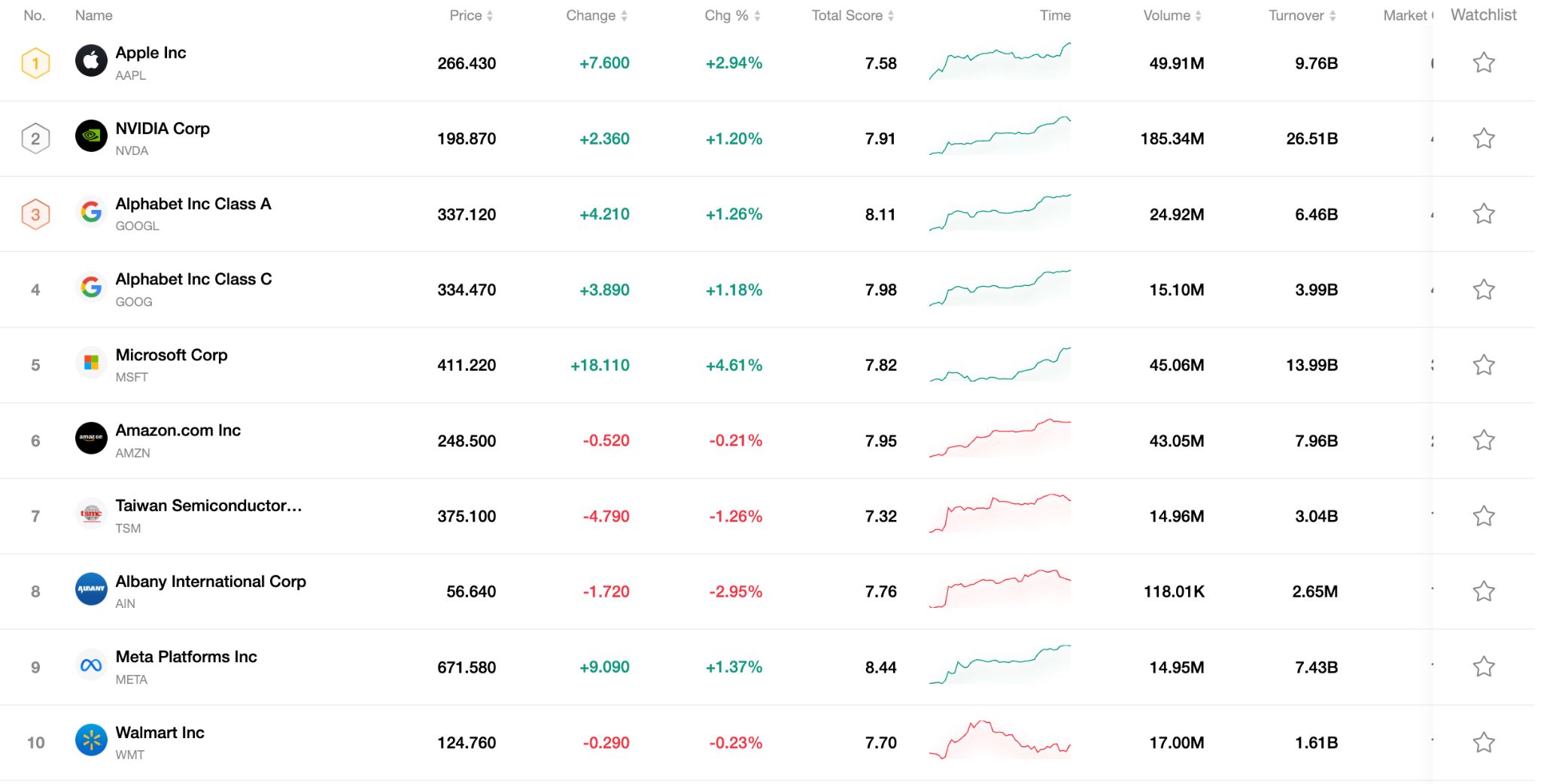 top10-stock-0415-d0e7d800d7c646d3be7c568480a69ef5