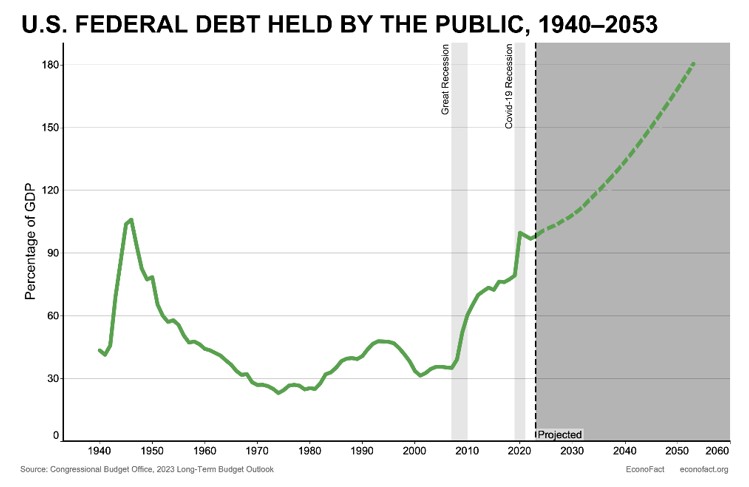 us-debt