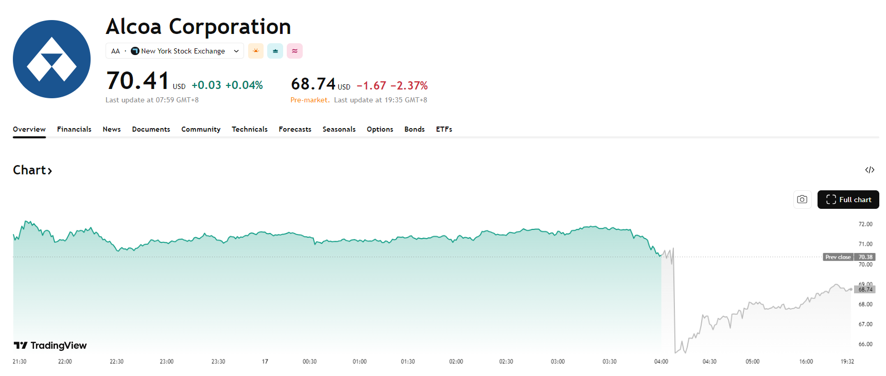 aa-f78b6360c45c4f2da43f3b2cc94d41e7