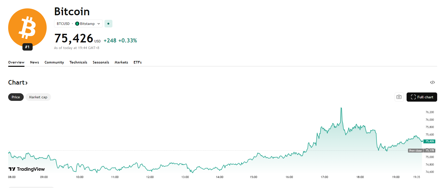 bitcoin-btc-price-85bd5a168b5848a4a2b30f2dd4574f38