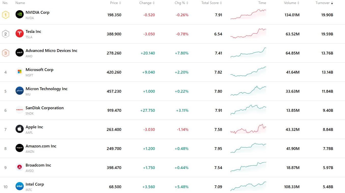 top-10-market-cb29e688ad97471e9c055d29be95d137