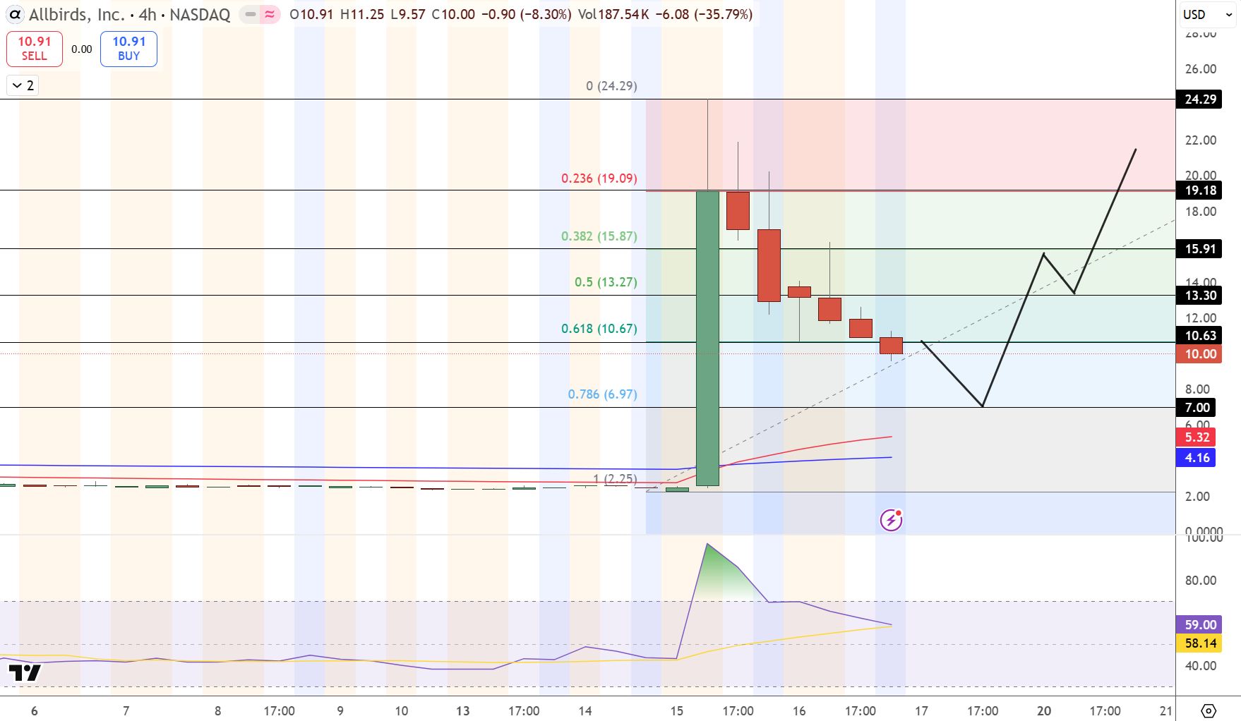 bird-a19ff96bb13647edb74f4c4f74fae9f7