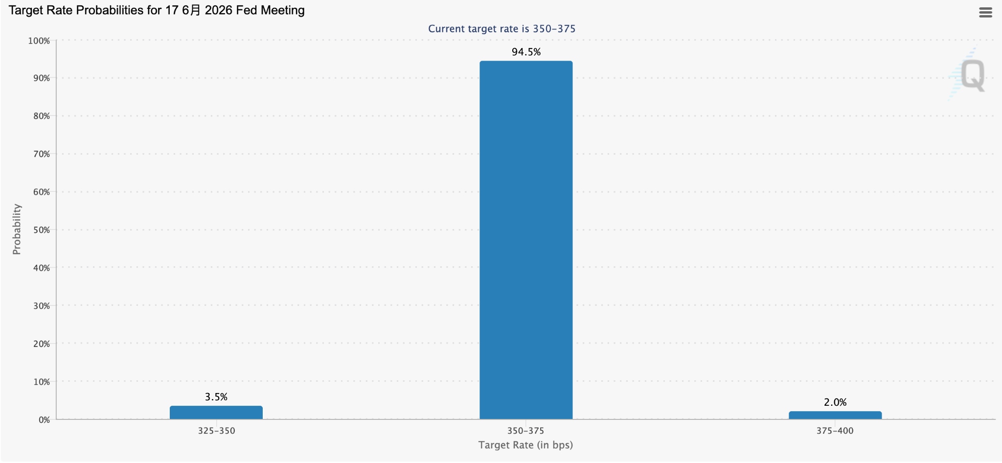 rate-cme-one-a155a2bd192845ac880cc875d9f4e85c