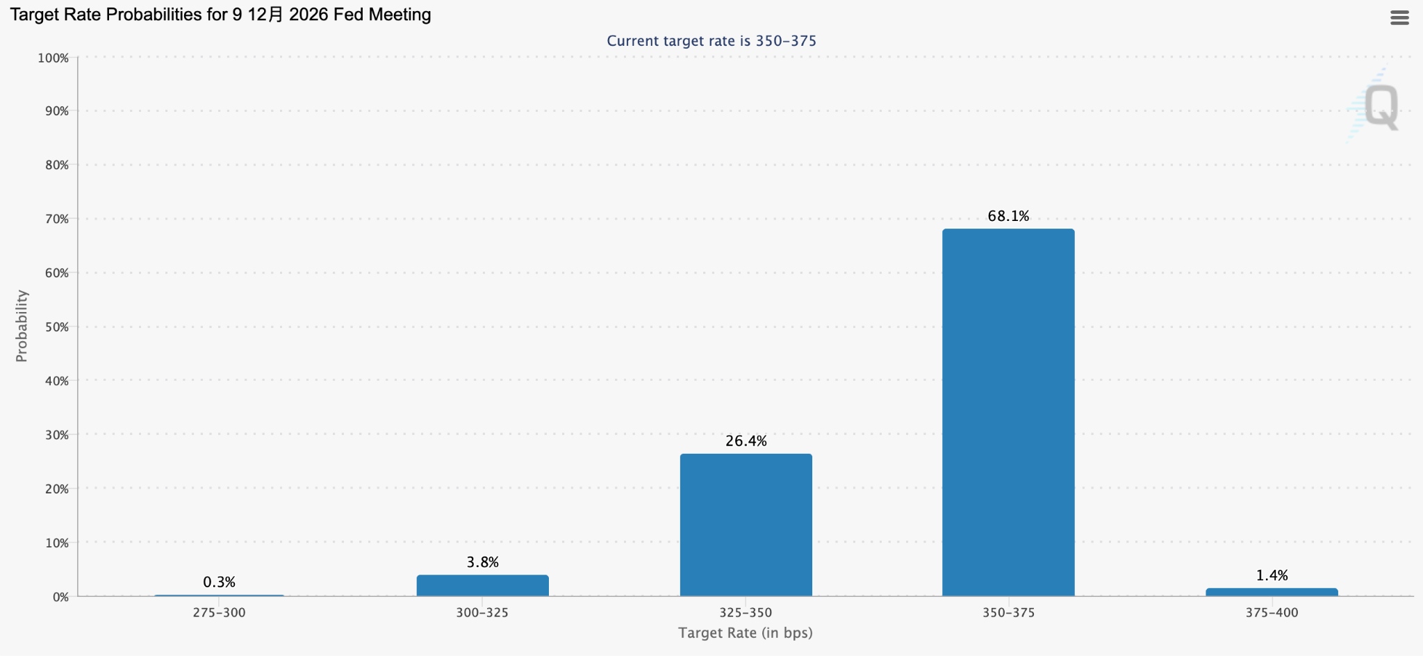rate-cme-two-958d1da972ab4109b1c0a50eb0006800