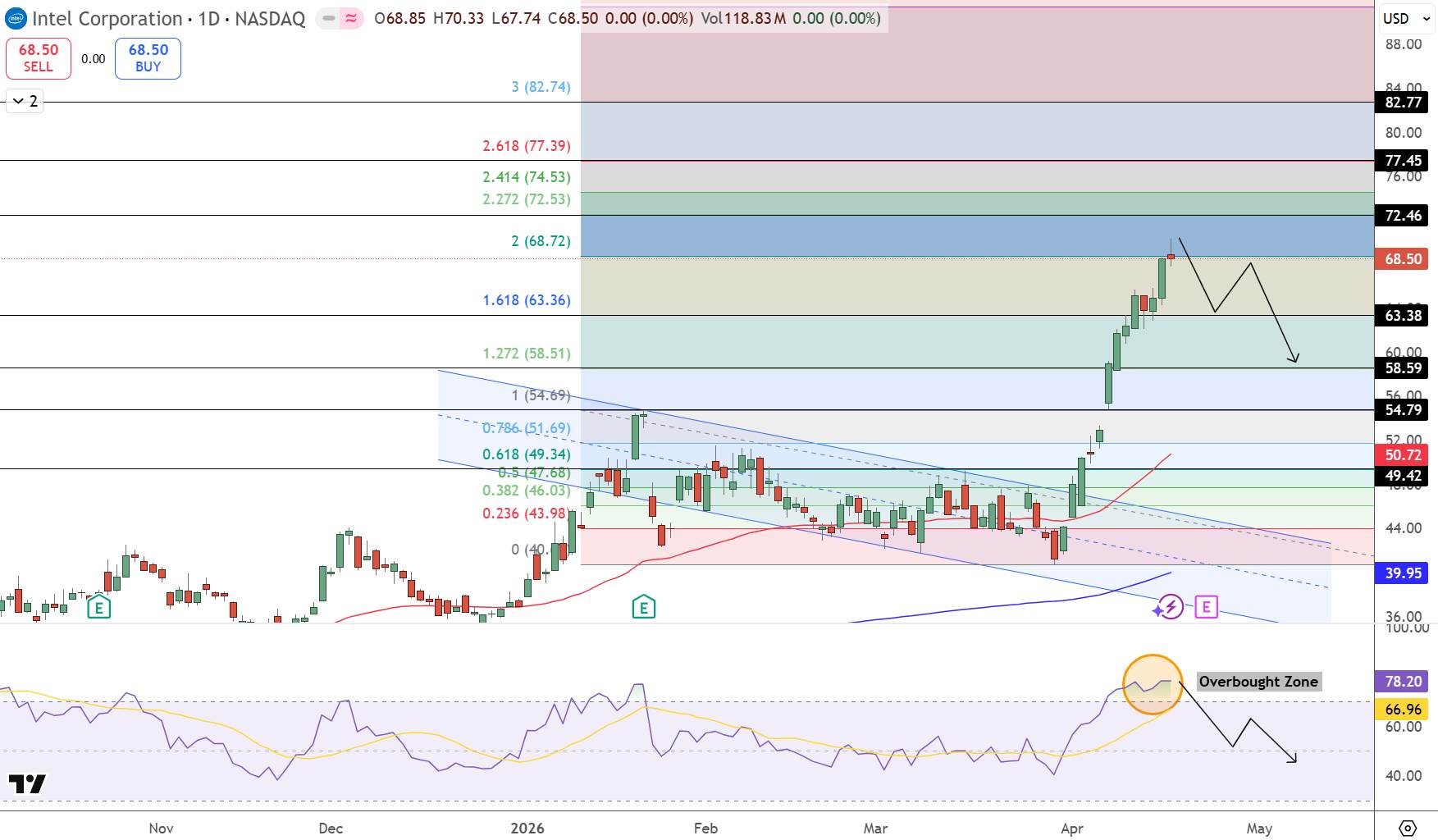 INTC-STOCK-51aa9571fc7c4ed9b434065fffd64e70