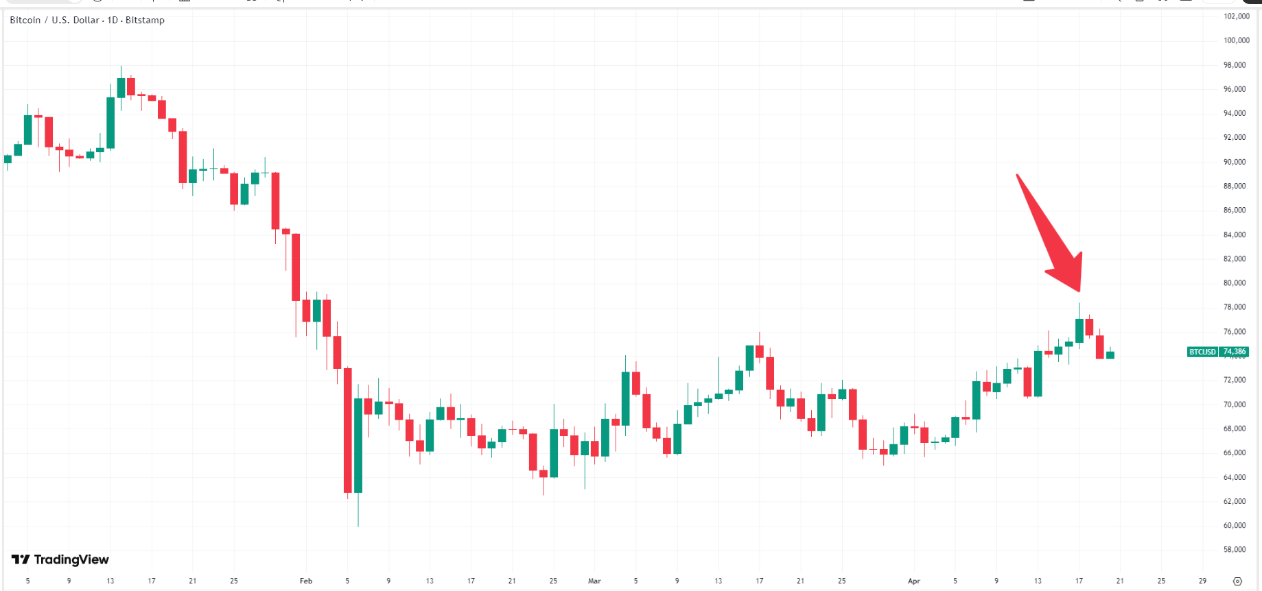bitcoin-btc-price-afe738838420446fb95082d3fe680fb0