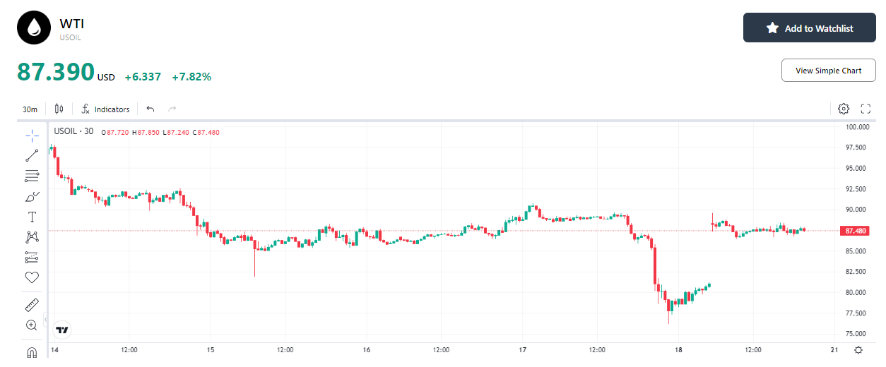 oil-wti-price-66c13ced55ab403391c1f56f54cc06ea