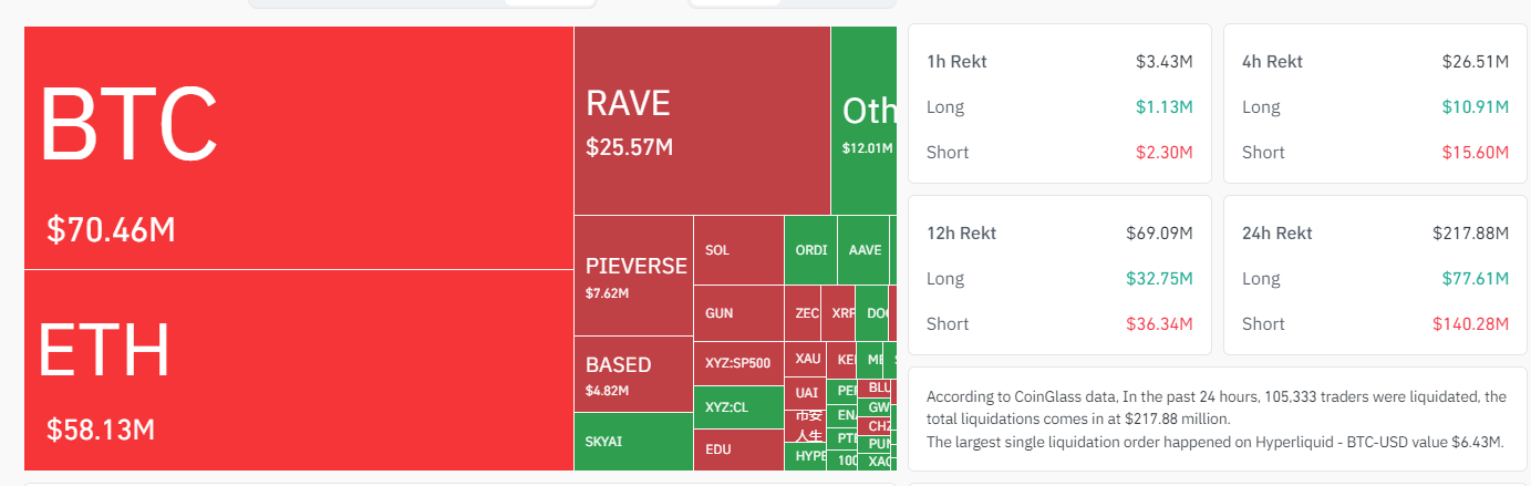 Crypto-liquidation-Long-short-d7d722c026de4bd5992f97daa0cd92a0