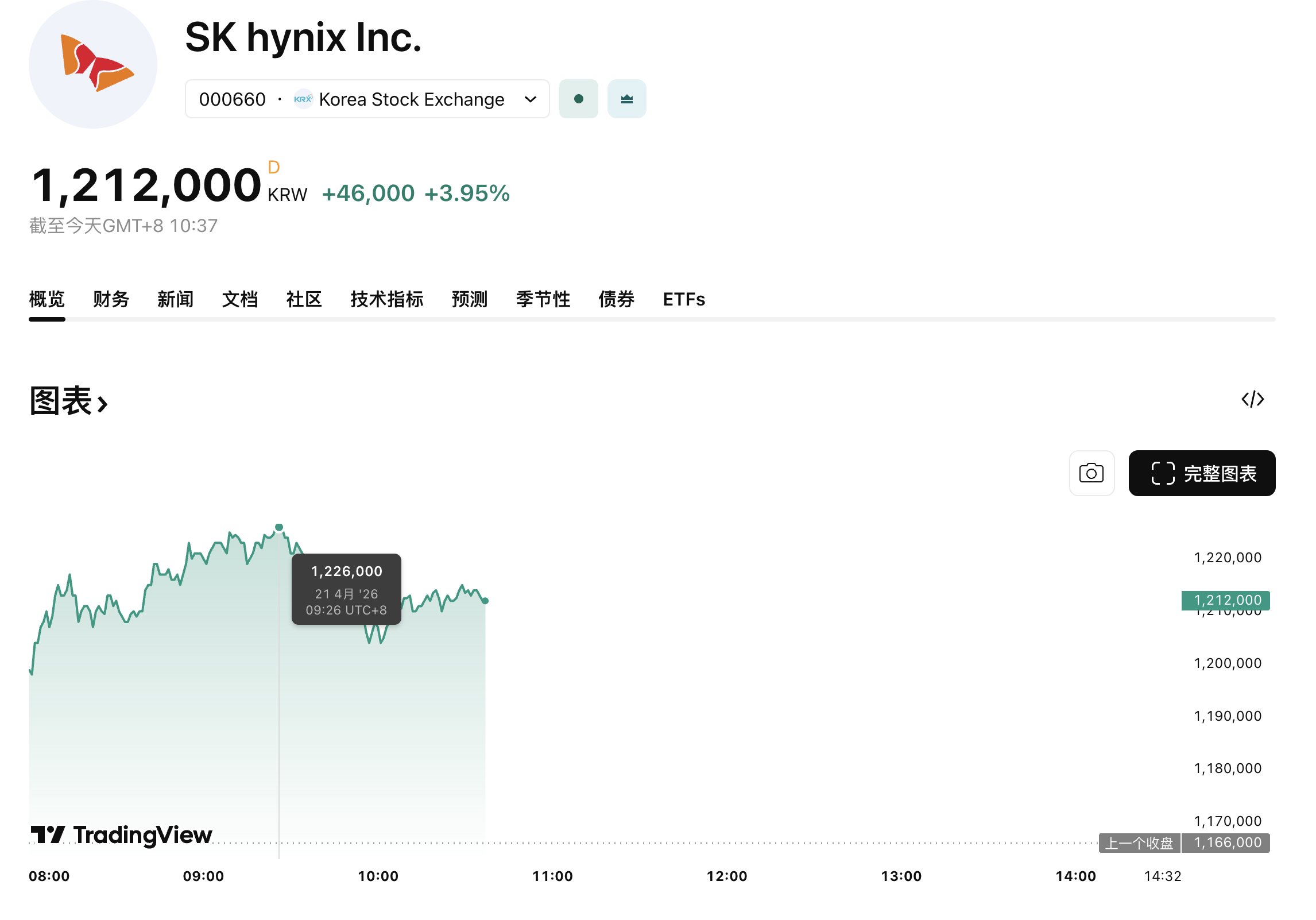 KOSPI-SKhynix-TradingKey-b55707f6ccbf468baf1e6c656829b694