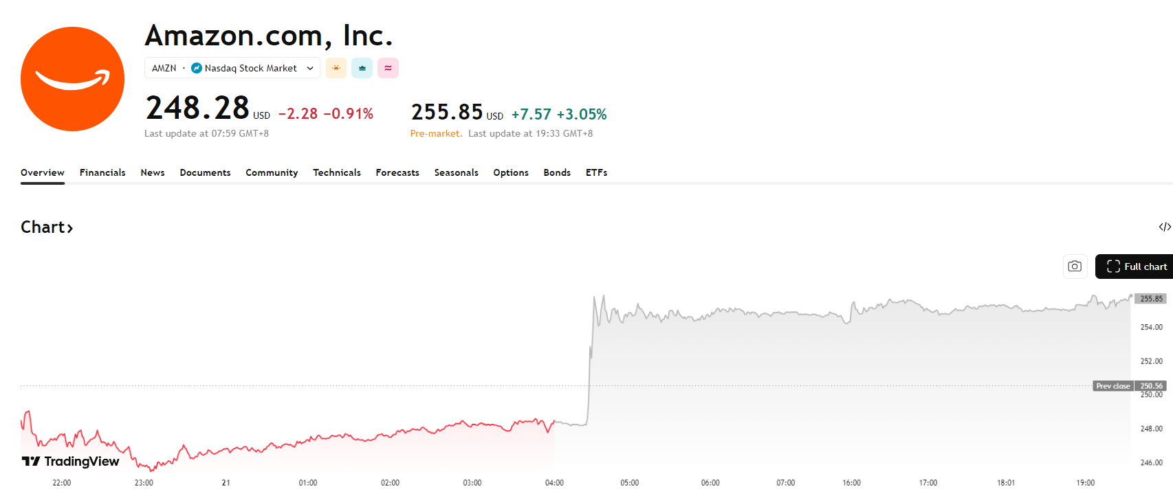 amzn-2261ecfda00049fe85dcee20dd5d6911