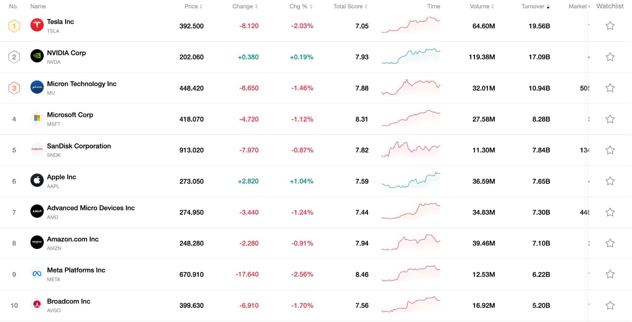 top10-stock-0420-ea0178e7e9584ec1b80217fce9ae0616