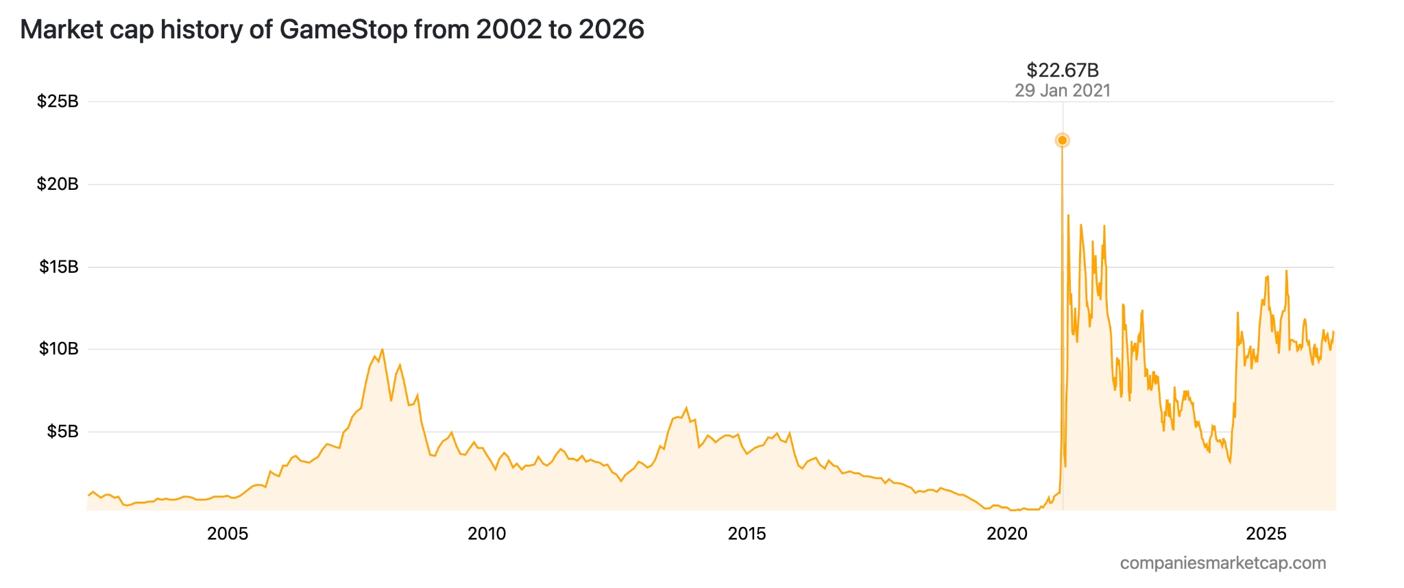 GME-stock-18d5e3e920034985ba30629f422709a4
