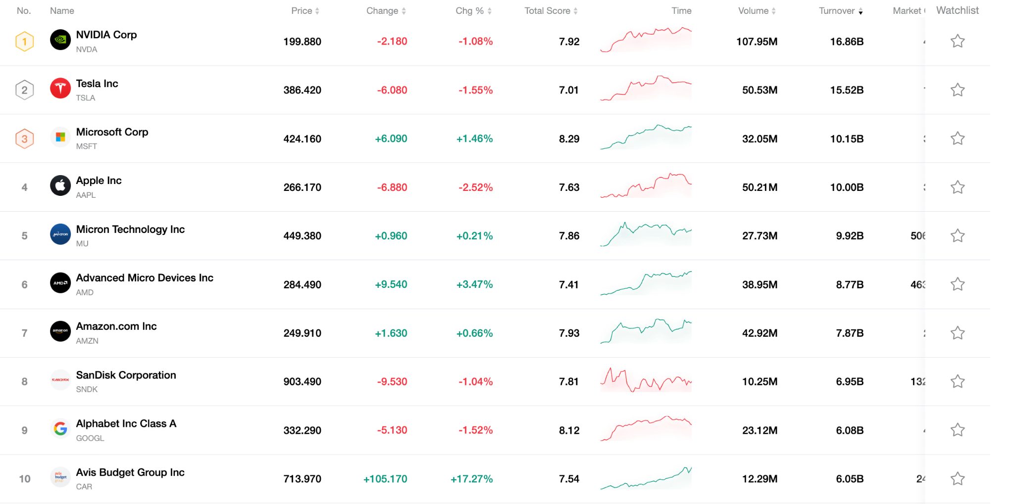 TOP10-STOCK-0421-0a1a1db421e044e292904200a6d23c8e