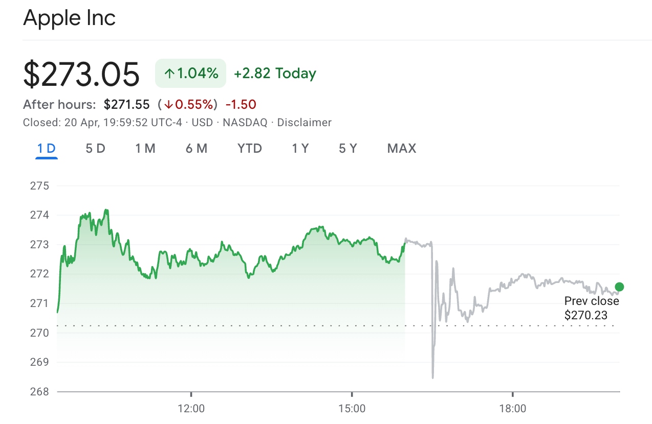 aapl-stock-60ba6b60bbc945b6a9aa1c395a01ee28