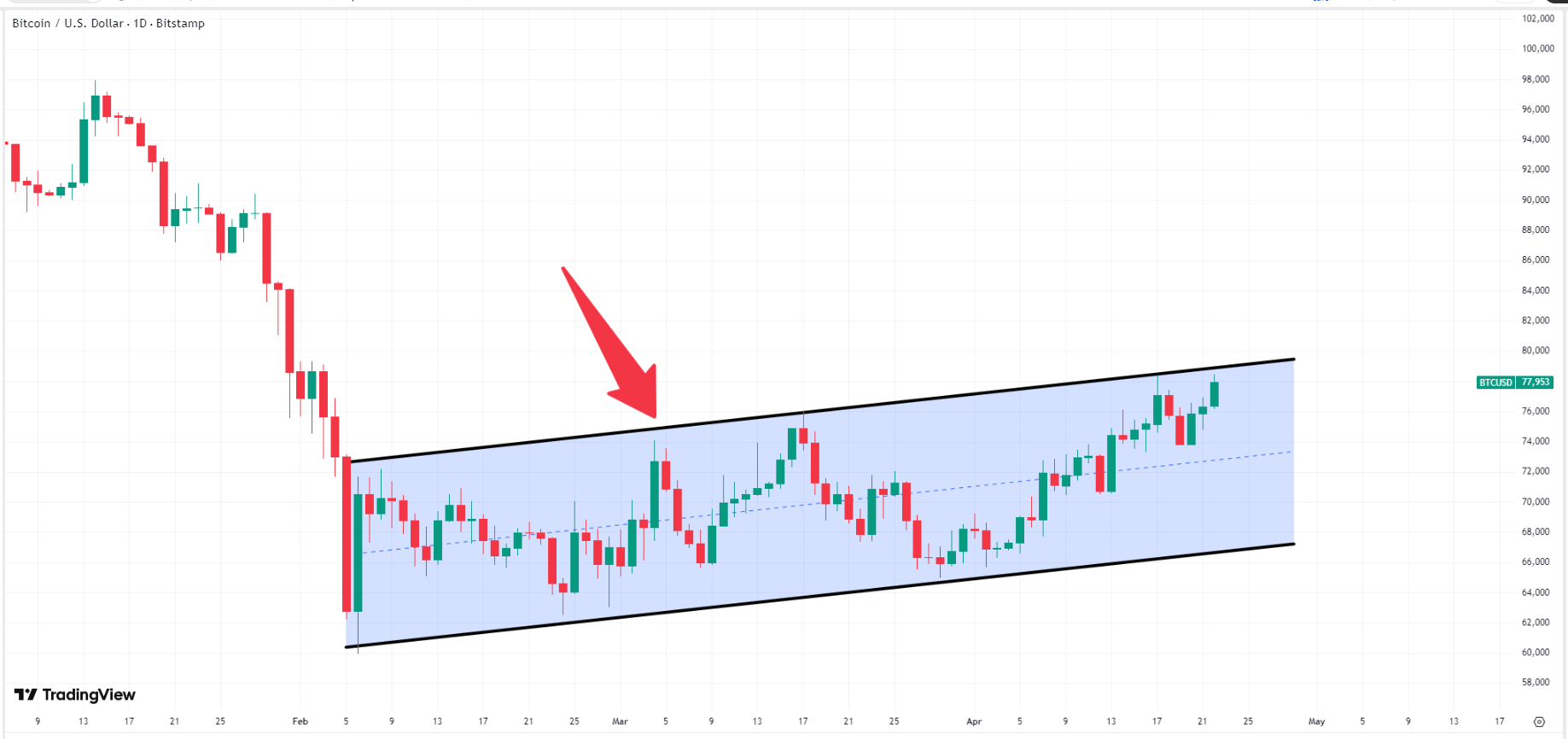 bitcoin-btc-price-8b88d5dd183348009545e3410d25396c