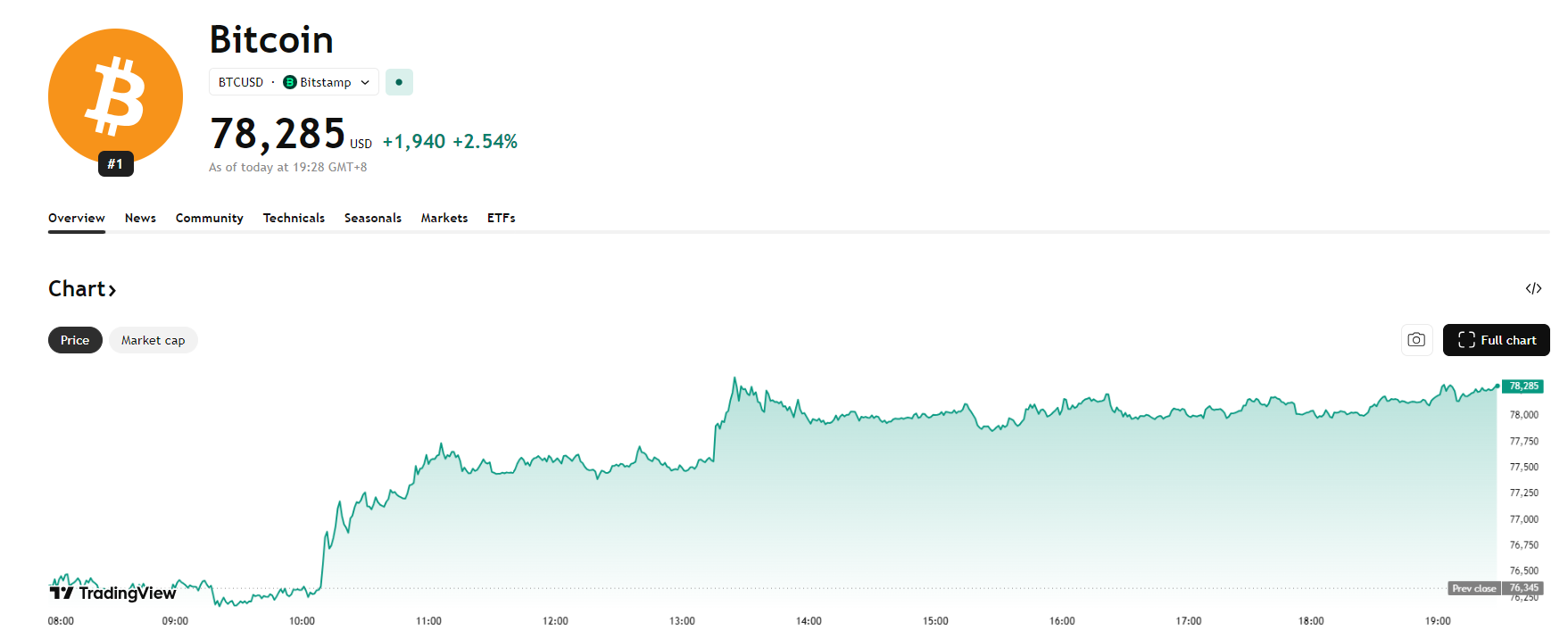 bitcoin-btc-price-e4945564589e401dbcc10d39db21de9c