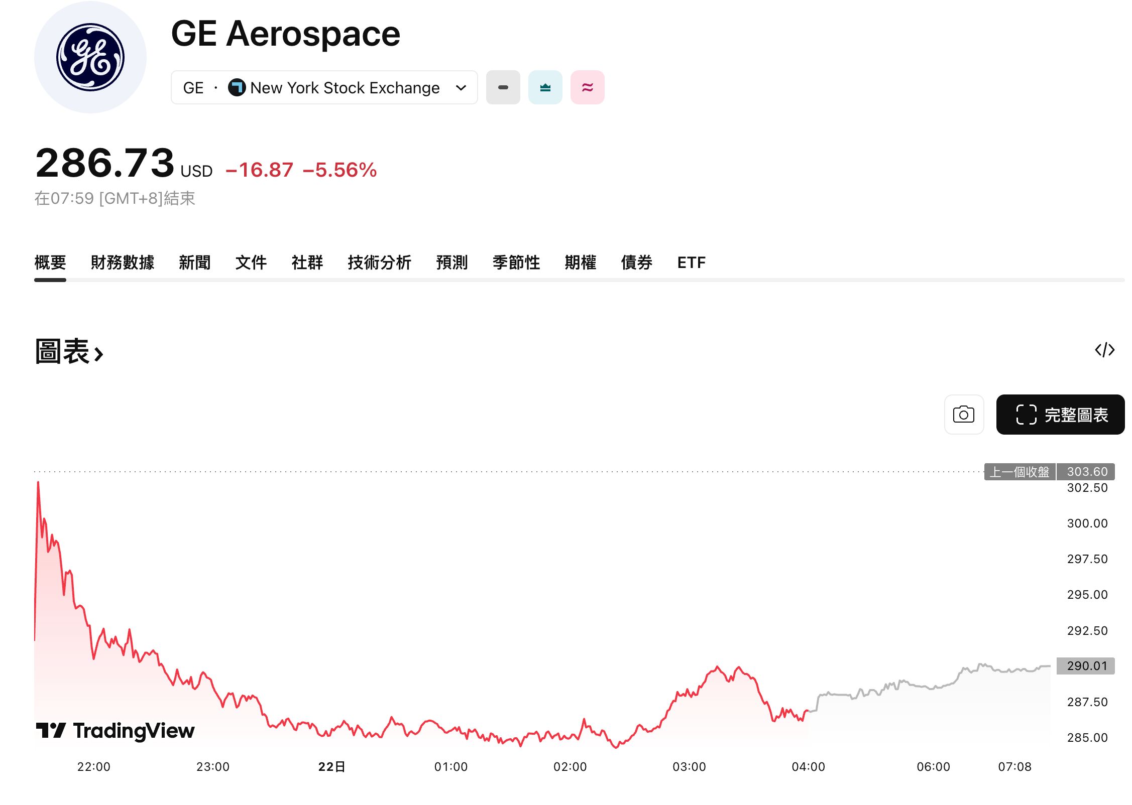ge-aerospace-earnings-middle-east-conflict-stock-decline-aviation-outlook-c97be1d842bd4080af8db68bc3e32875
