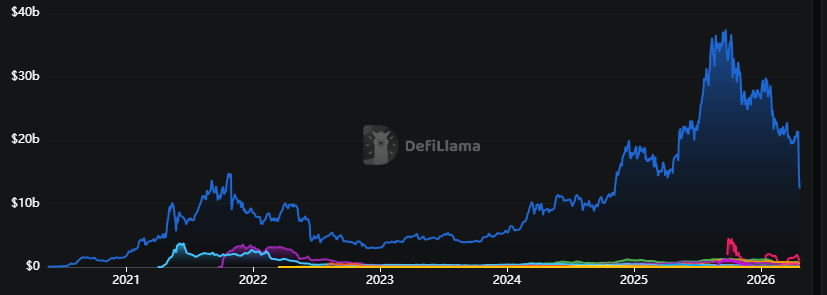 aave-tvl-7a8dc7e792694f3fbf65f331625c9481